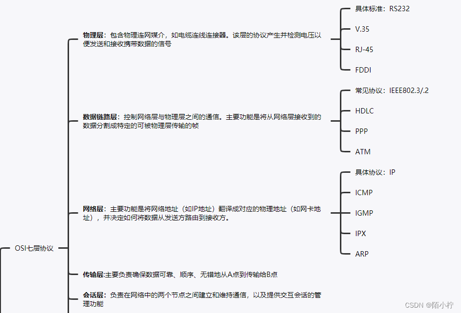 【系统集成项目管理】之信息系统集成（二）