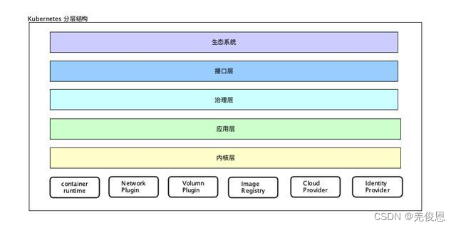 kubernetes和kubersphere的关系