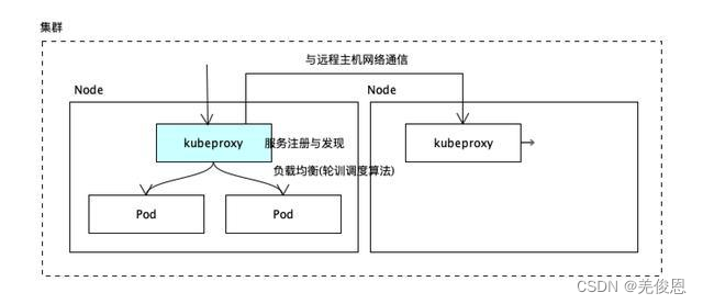 kubernetes和kubersphere的关系