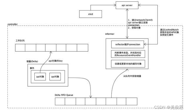 kubernetes和kubersphere的关系