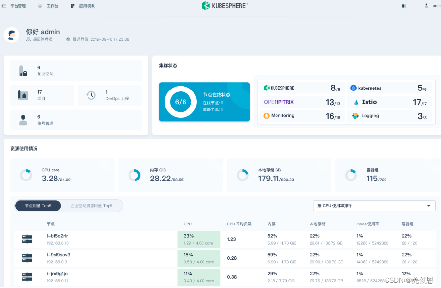 kubernetes和kubersphere的关系