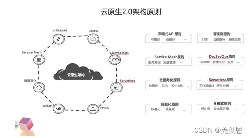 kubernetes和kubersphere的关系