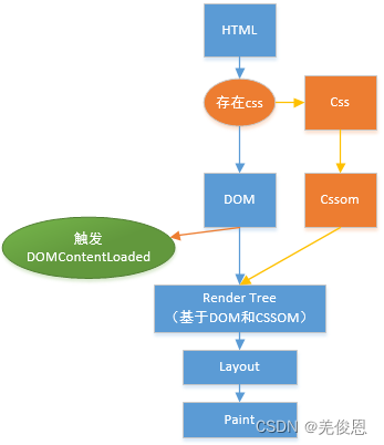 kubernetes和kubersphere的关系