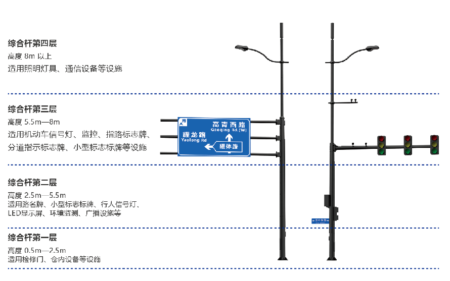 城市综合杆道路智慧路灯多杆合一项目解决方案解析