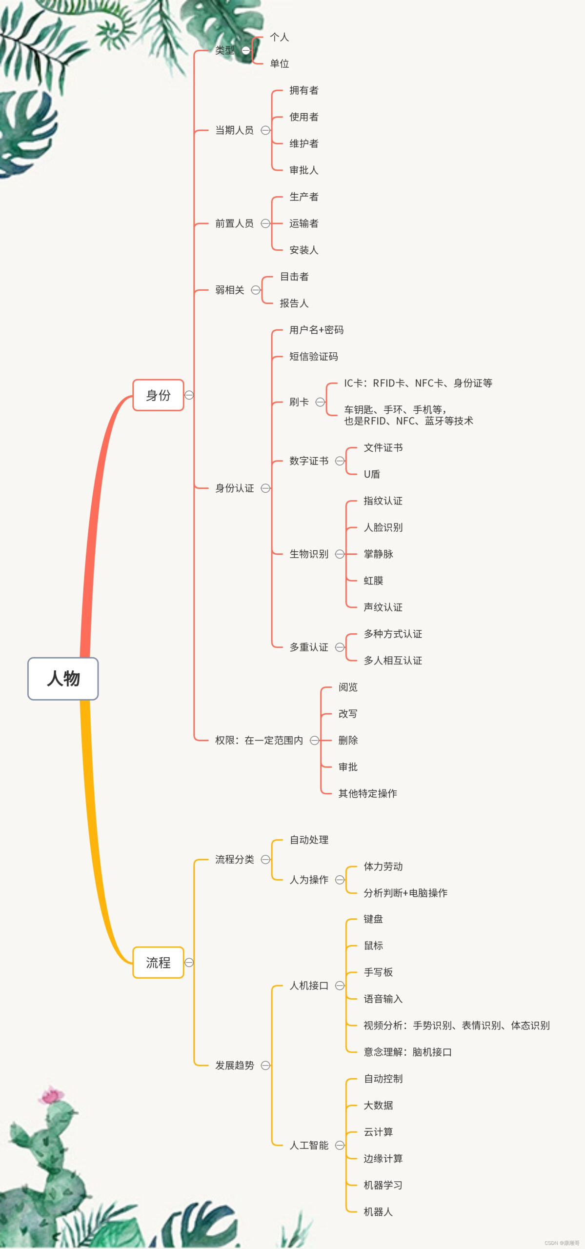 物联网的基本内容