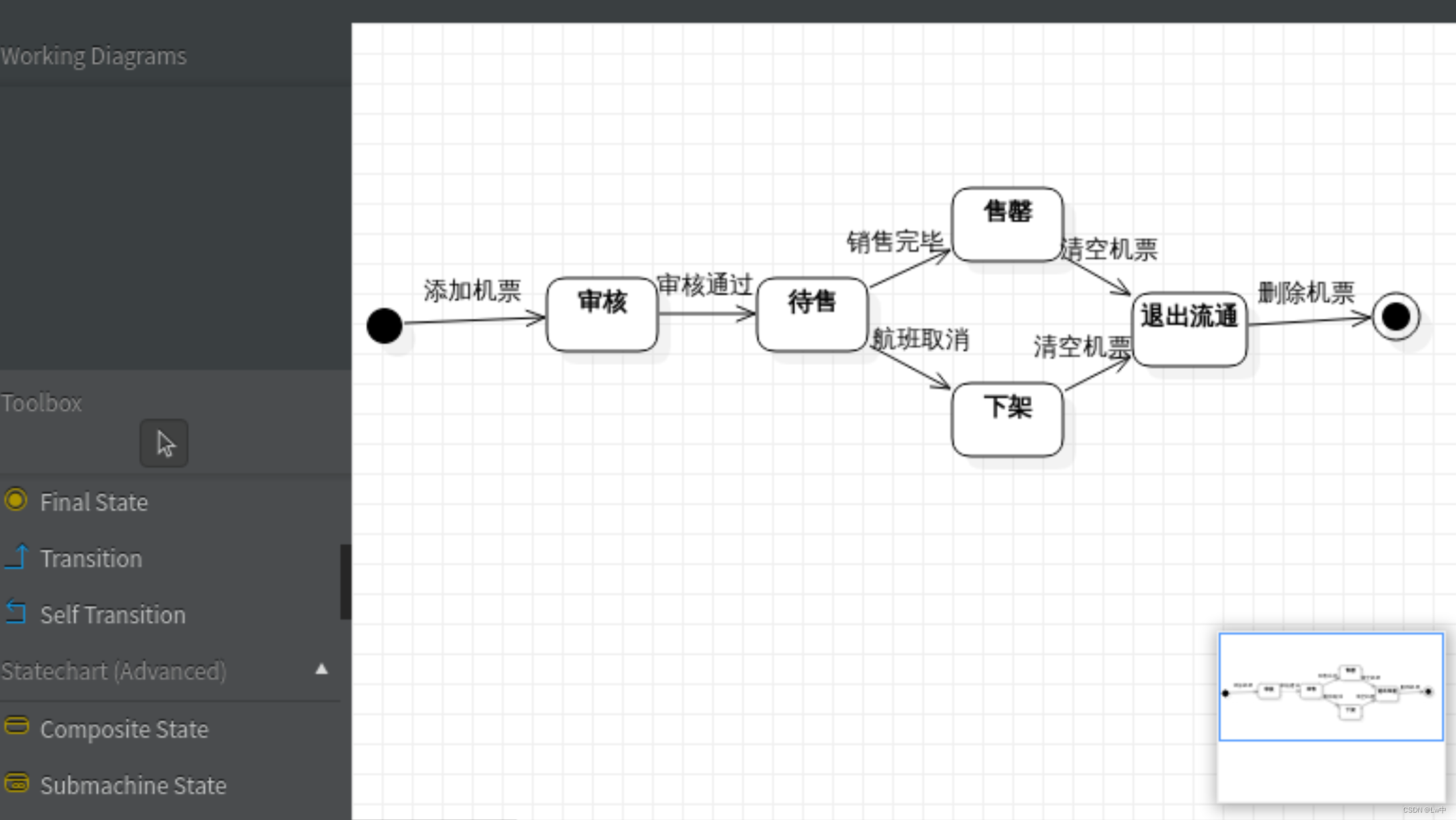 软件工程状态转换图