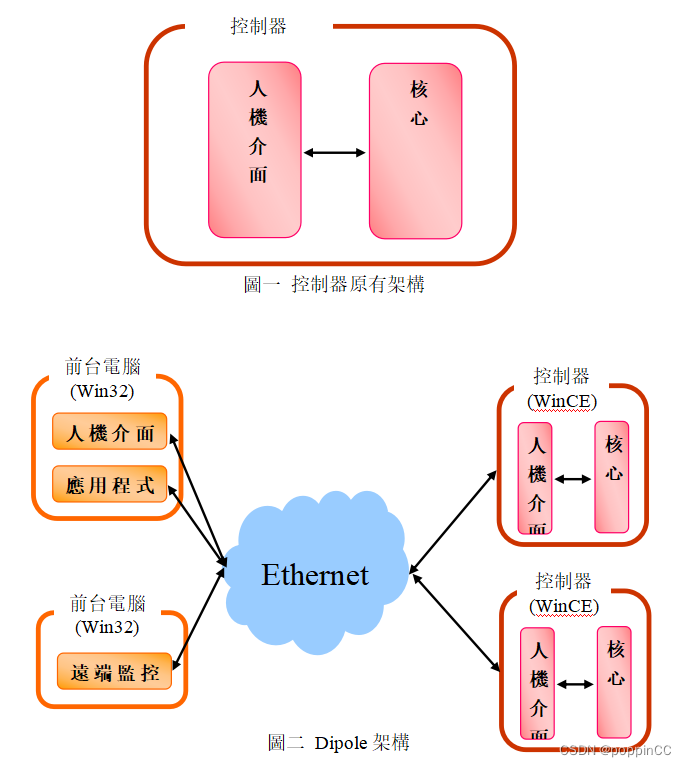 第四章 SYNTEC新代数控系统采集方案