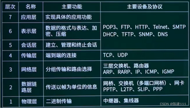 软件设计师-10.网络与信息安全基础知识