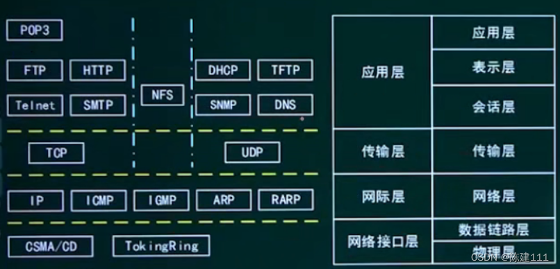 软件设计师-10.网络与信息安全基础知识