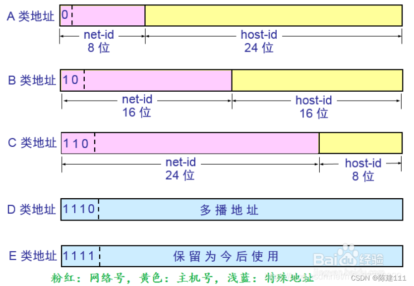 软件设计师-10.网络与信息安全基础知识