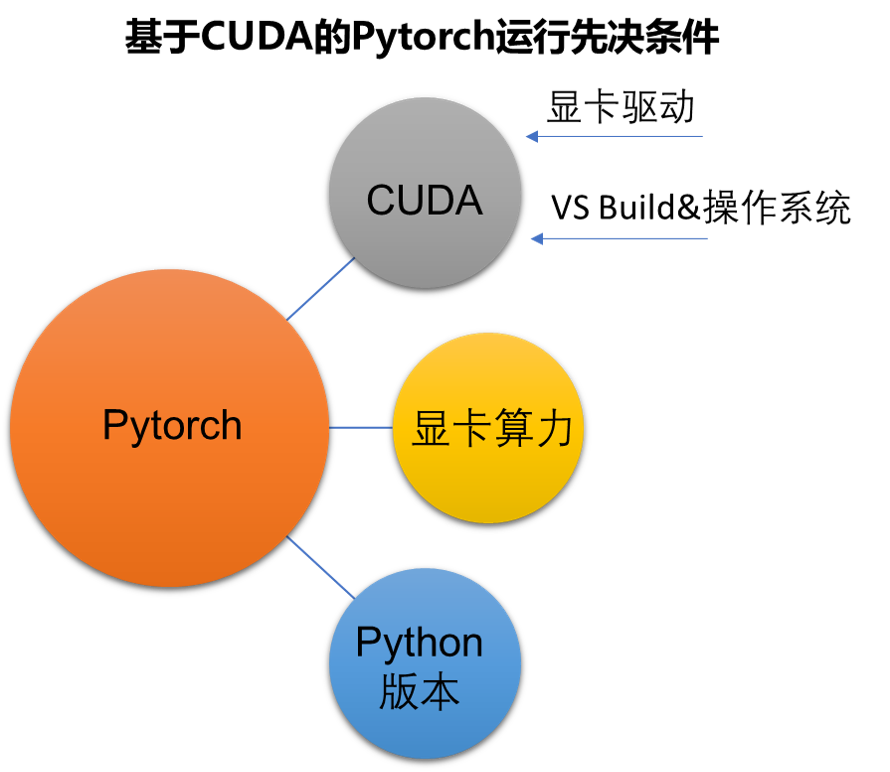 PyTorchCUDA软件安装指引（Windows）