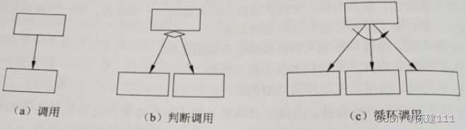 软件设计师-6.结构化开发方法