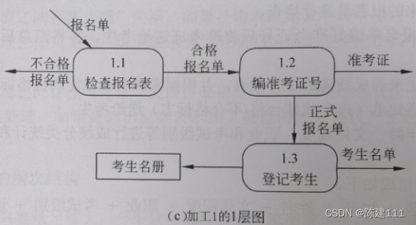 软件设计师-6.结构化开发方法