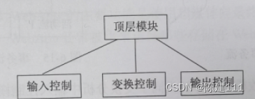 软件设计师-6.结构化开发方法