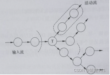 软件设计师-6.结构化开发方法