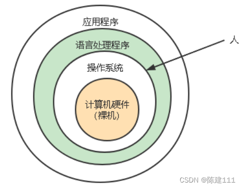 软件设计师-4.操作系统基础知识