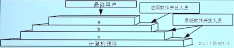 软件设计师-4.操作系统基础知识