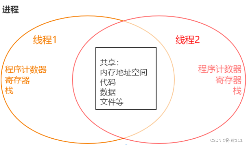 软件设计师-4.操作系统基础知识