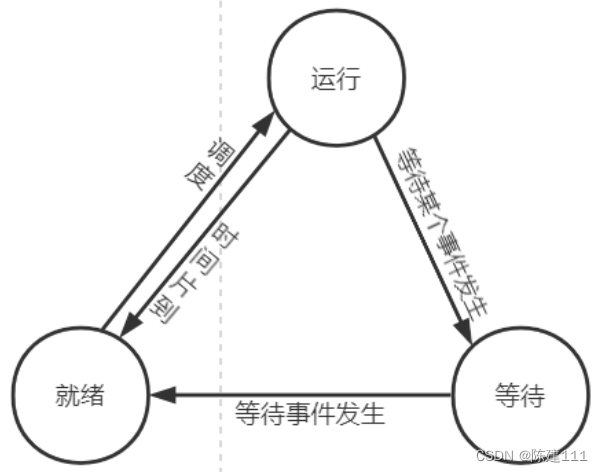 软件设计师-4.操作系统基础知识