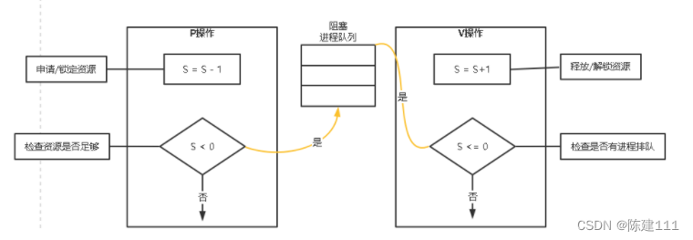 软件设计师-4.操作系统基础知识