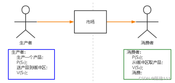 软件设计师-4.操作系统基础知识