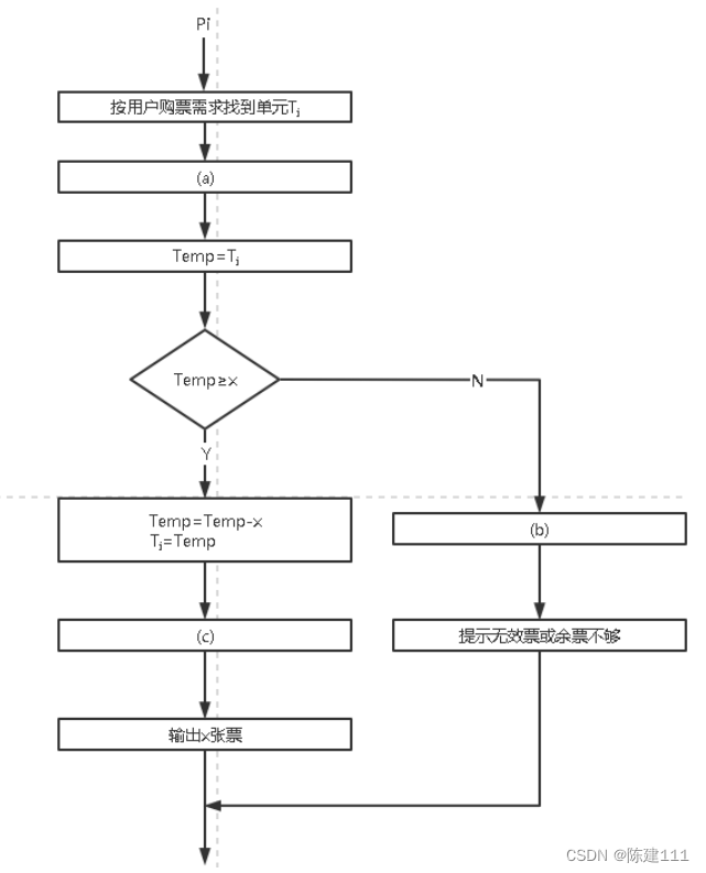 软件设计师-4.操作系统基础知识