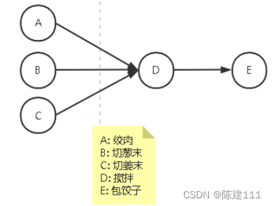 软件设计师-4.操作系统基础知识