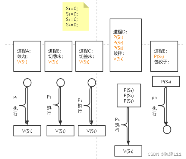 软件设计师-4.操作系统基础知识