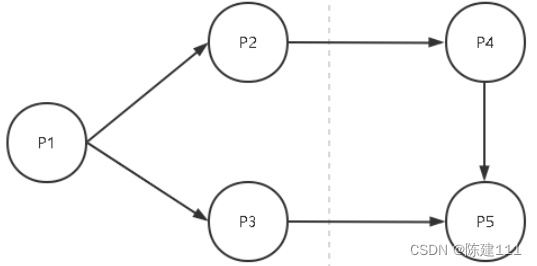 软件设计师-4.操作系统基础知识