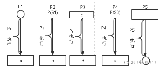 软件设计师-4.操作系统基础知识