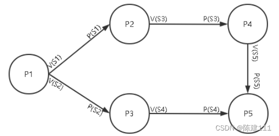 软件设计师-4.操作系统基础知识