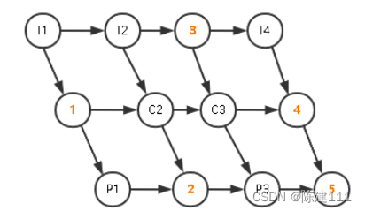 软件设计师-4.操作系统基础知识