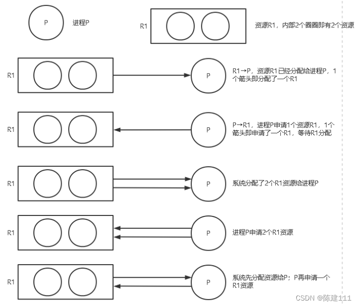 软件设计师-4.操作系统基础知识