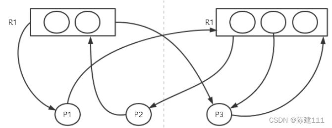 软件设计师-4.操作系统基础知识