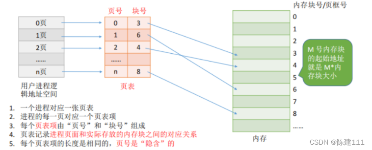 软件设计师-4.操作系统基础知识