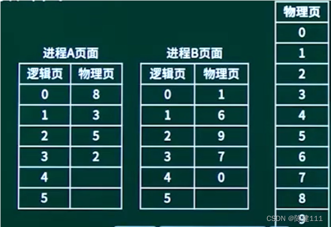 软件设计师-4.操作系统基础知识