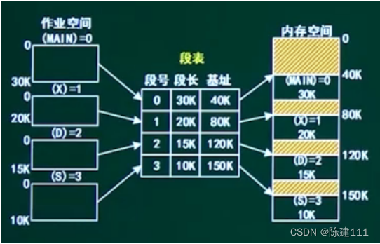 软件设计师-4.操作系统基础知识