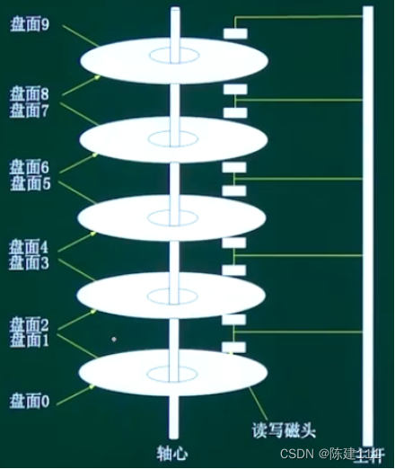 软件设计师-4.操作系统基础知识