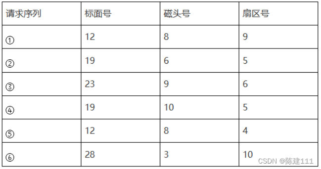 软件设计师-4.操作系统基础知识