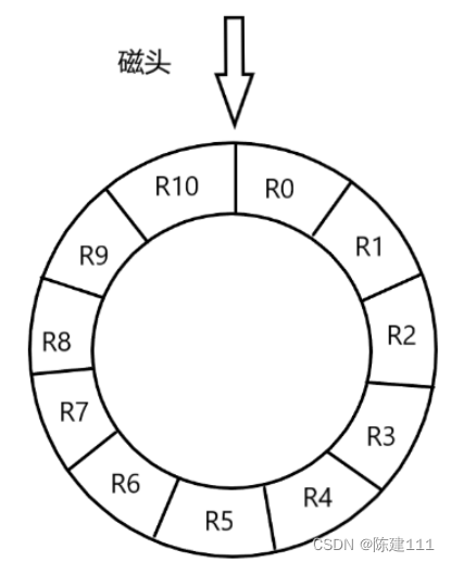 软件设计师-4.操作系统基础知识