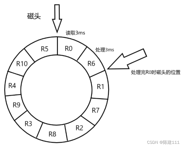 软件设计师-4.操作系统基础知识