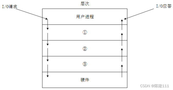 软件设计师-4.操作系统基础知识