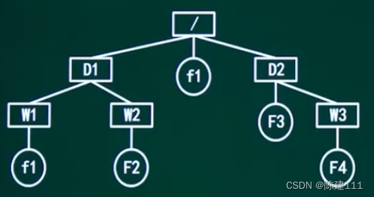 软件设计师-4.操作系统基础知识