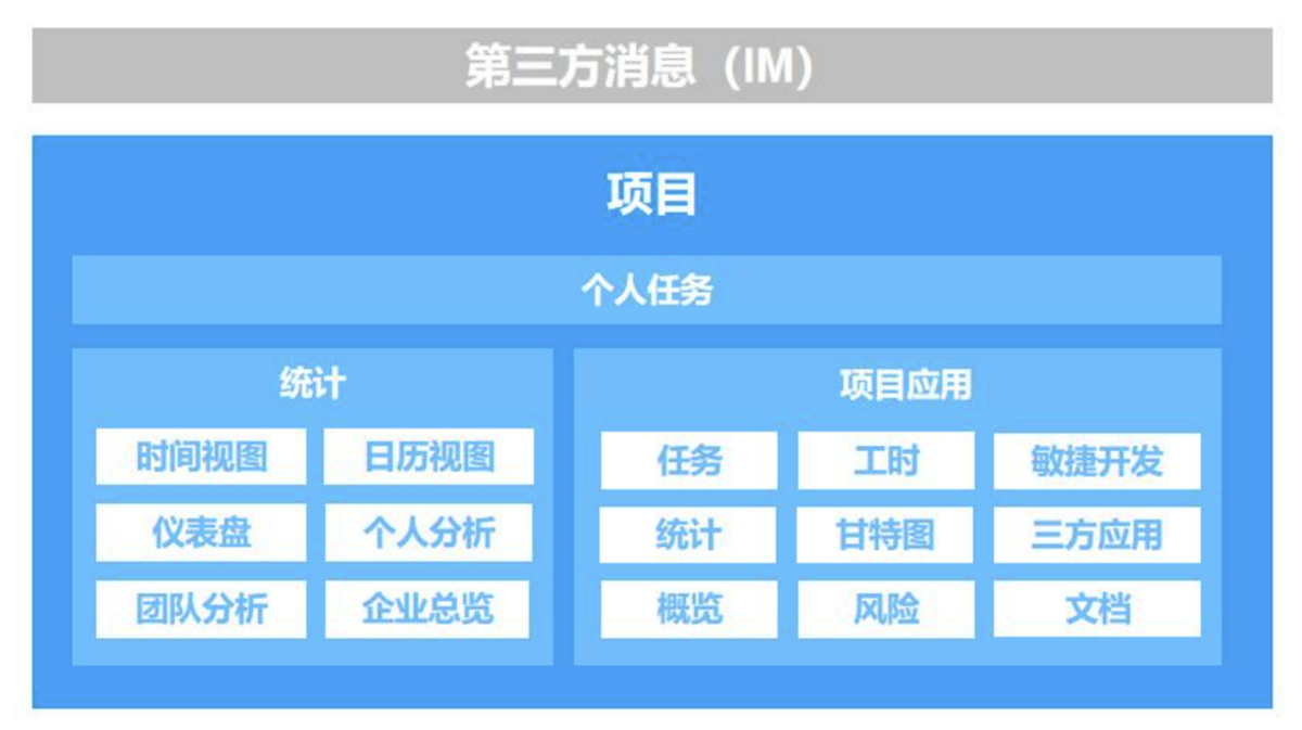 类似 Teambition 的9大最佳项目管理软件