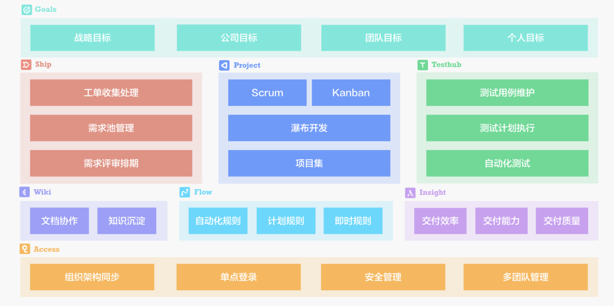 类似 Teambition 的9大最佳项目管理软件