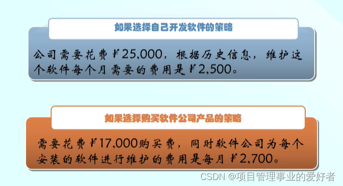 软件项目管理 2.1.项目立项