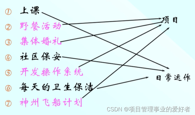 软件项目管理 1.1.软件项目基本概念