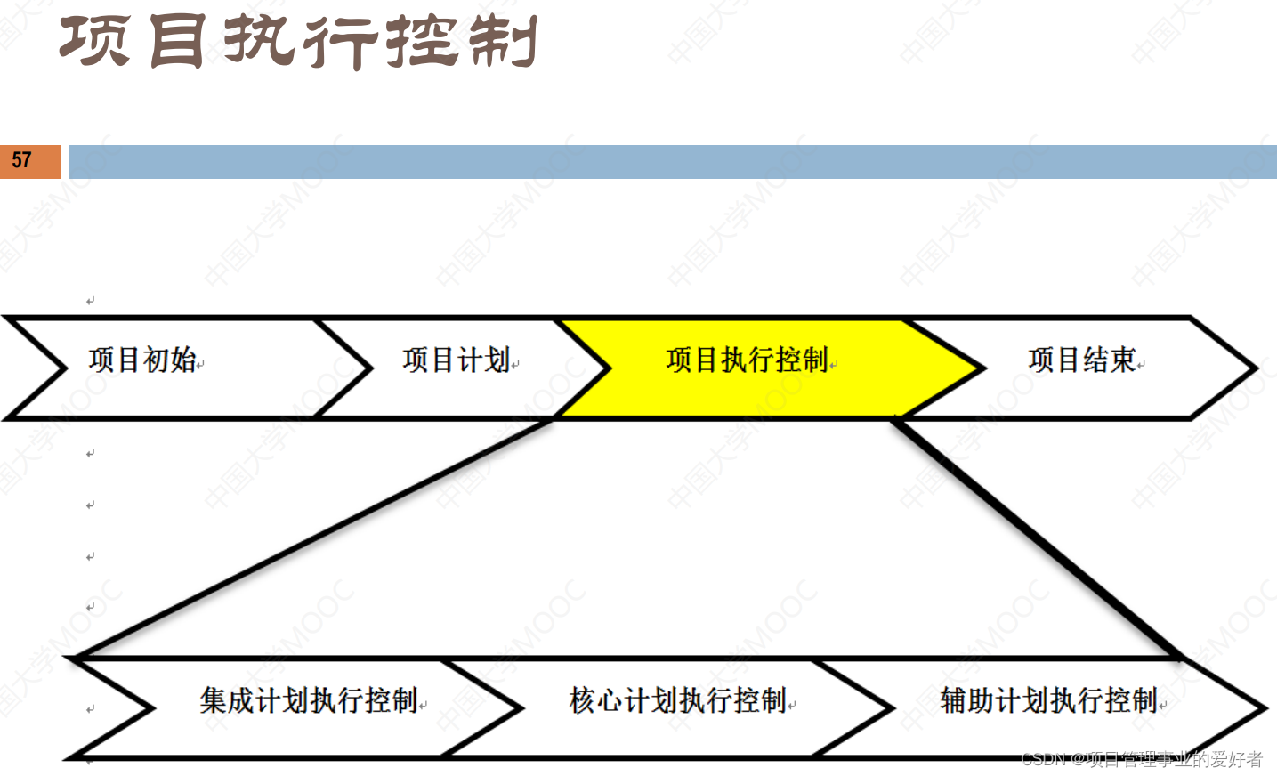 软件项目管理 1.1.软件项目基本概念