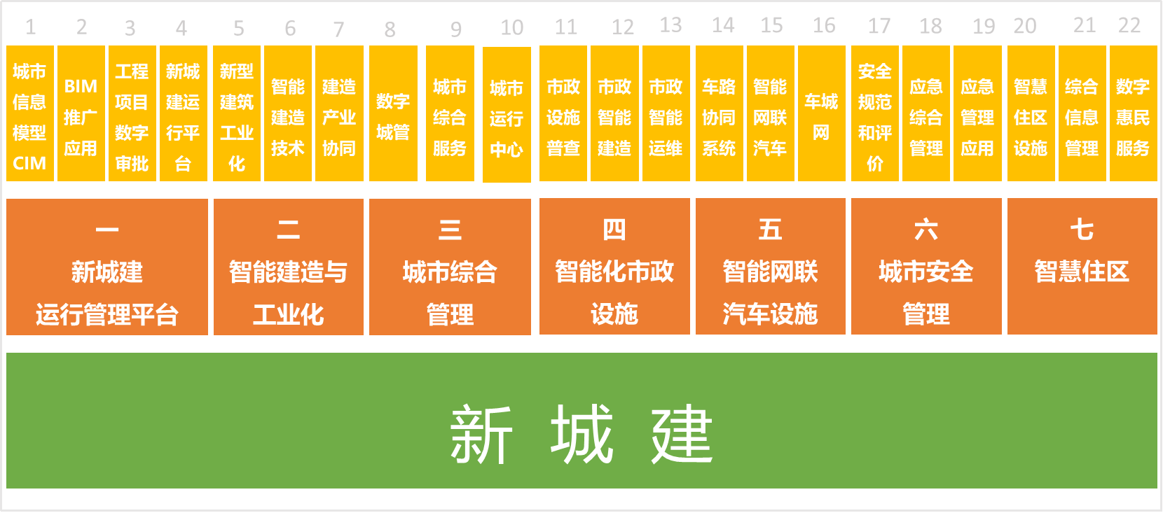 新城建产品 DTCIM