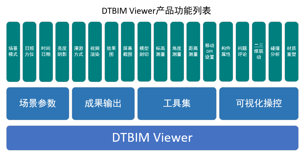 新城建产品 DTCIM